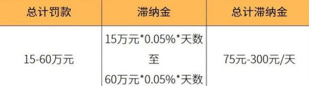 淘宝店逃税去哪里举报-如何举报淘宝商家逃税